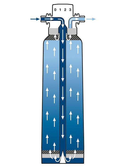 GROHE Blue® y BWT