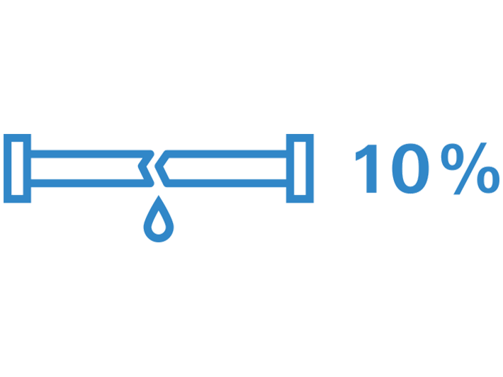 GROHE Sense 10% households have water leakage