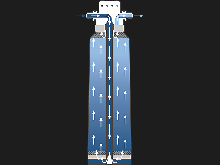 GROHE Blue® & BWT
