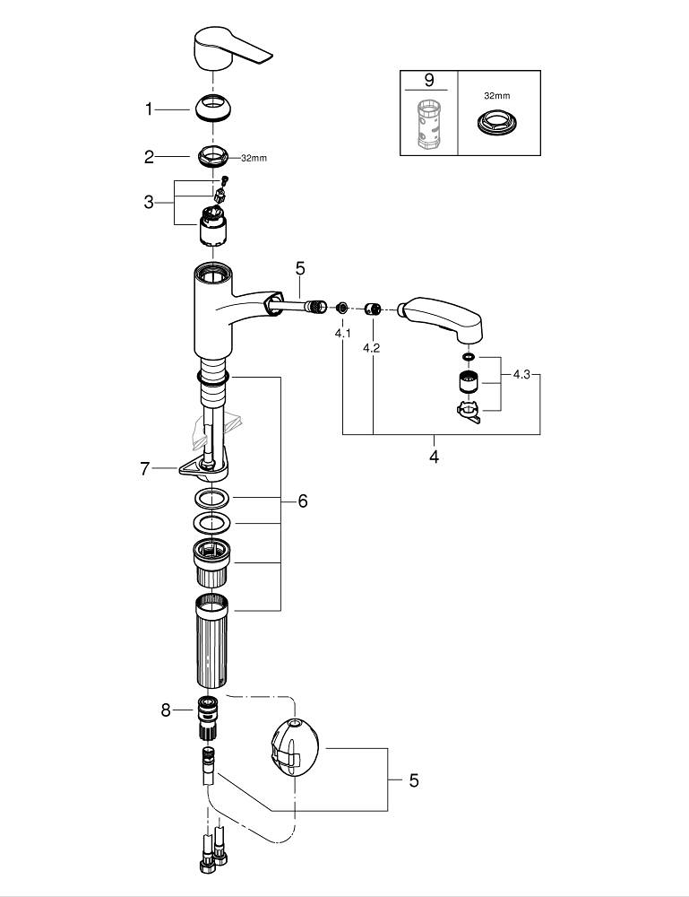 Start Kj Kkenarmatur Grohe Grohe Ag Company Page