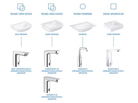 Armatur mit Sensor: Hygienisch Hände waschen | GROHE