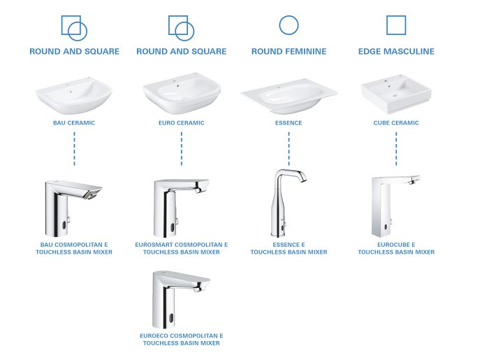 GROHE Perfect Match robinets avec capteur infrarouge et céramiques