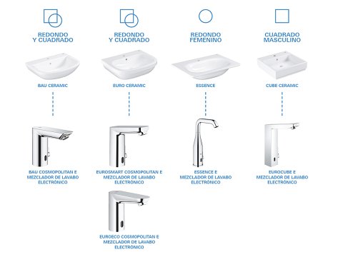 Grifos con sensor: Lavado higiénico de manos | GROHE