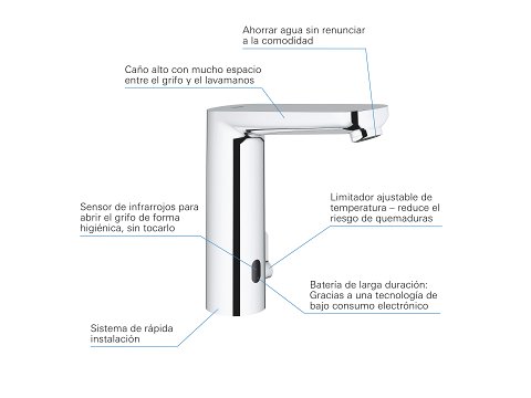 Grifos con sensor: Lavado higiénico de manos | GROHE