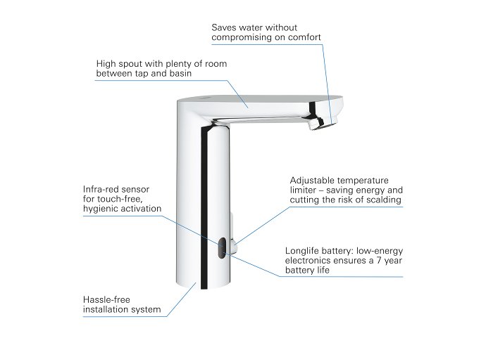 Lot De 2 Mitigeurs Lavabo Infrarouge Monofluide Grohe Bau