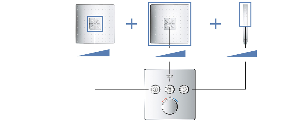 funkcje armatury smartcontrol do montażu podtynkowego