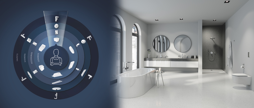 GROHE Perfect Match