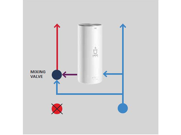 Grohe Red New Technologie Waar Je Op Kunt Vertrouwen Grohe