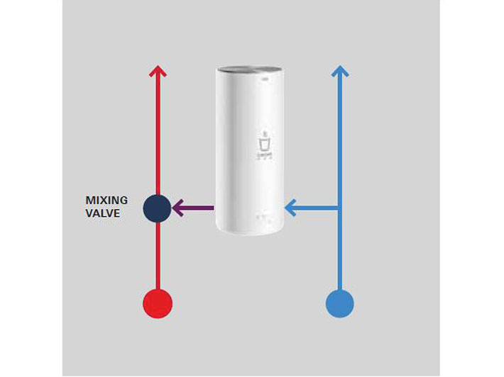 Grohe Red Kochend Heisses Wasser Auf Knopfdruck Grohe Grohe Ag