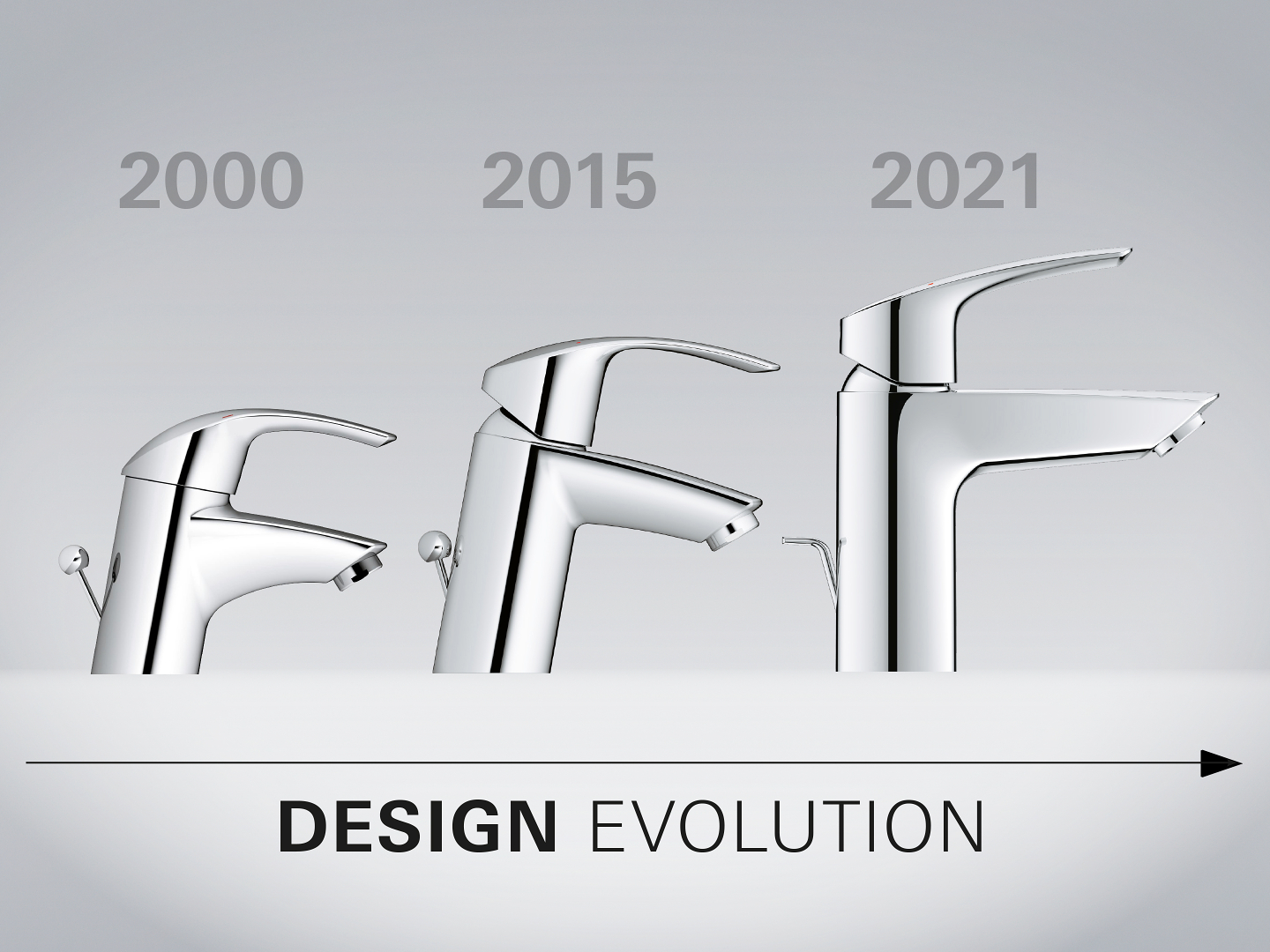 GROHE Eurosmart 2021 - Die Weiterentwicklung unseres Bestsellers | GROHE