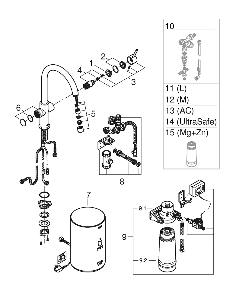 Grohe m size