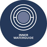 Inner WaterGuide